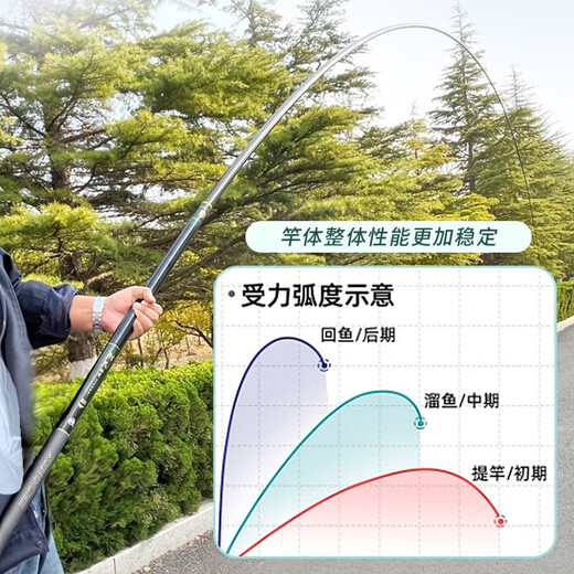 Guangwei (GW) 10-meter light-weight fishing rod, full-foot long rod, traditional fishing rod, 28-adjustable ultra-light and ultra-hard fishing rod, hand rod and nest rod