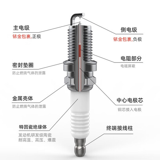 
Wanfu Double Iridium Spark Plugs 4-Pack 9924 Suitable for Ford Mondeo Wins Fox Edge Wing Tiger