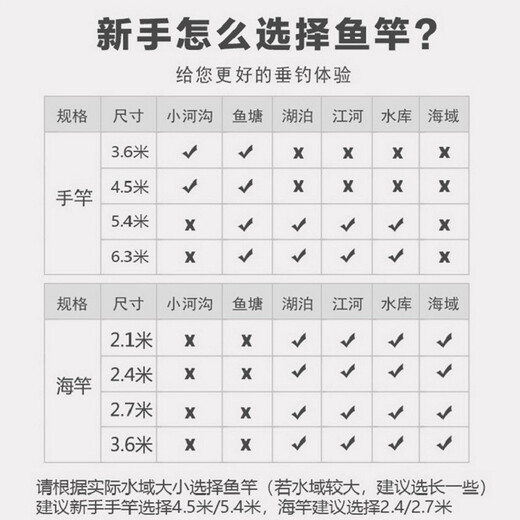 Ripu fishing rod hand rod carbon fishing rod stream rod fishing gear set stream rod 6.3 meters one-hand rod set