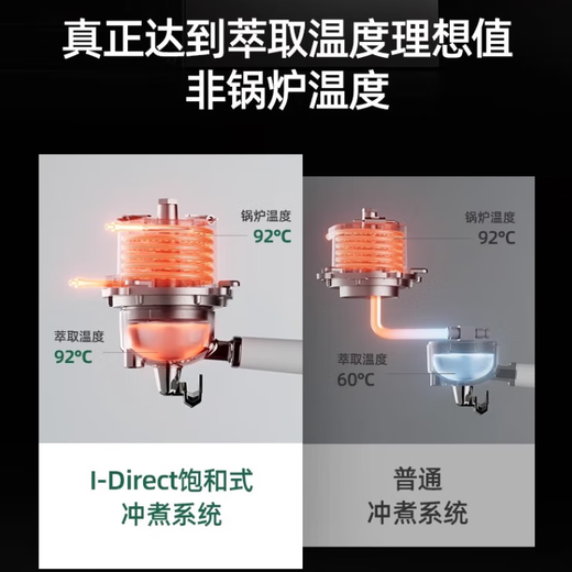 柏翠咖啡机意式浓缩双锅炉家用办公室全半自动小型一体商用奶泡美式 PE3888+PE3766