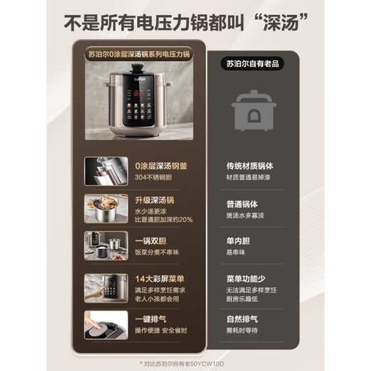 苏泊尔  SUPOR苏泊尔0涂层深汤电压力锅5L家用双胆智能多功能大容量高压锅饭煲SY-50YC5012电饭煲电炖锅家电 玫瑰金
