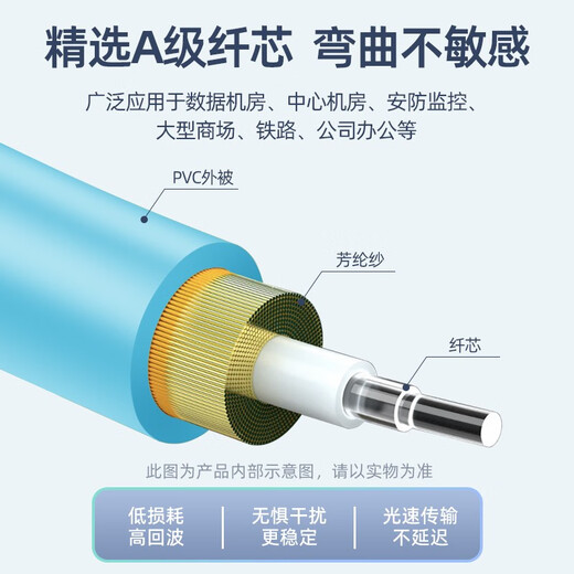 优普光 电信级OM3万兆多模光纤跳线lc-lc-SC-FC-ST 双芯尾纤 抗弯曲数据机房交换机光钎线 万兆多模双芯SC-ST 1米