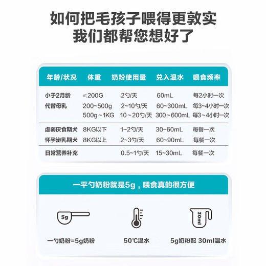 Wei Shi Dog A2 Affinity Formula Goat Milk Powder 300g*2 Dog Goat Milk Powder Pet Puppies Teddy Golden Retriever Universal