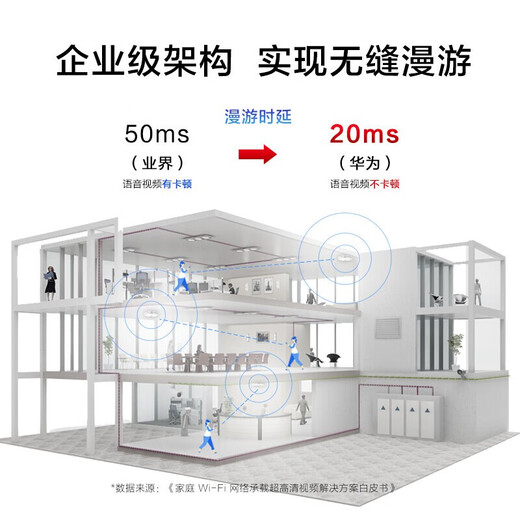 Huawei (HUAWEI) ax3000M enterprise-level WiFi6 ceiling-mounted wireless AP set AC-free management smart home whole house dual-band Gigabit POE power supply Kunling APP management 16-port POE switch + 3000M ceiling AP*8 one-click management enterprise office hotel city large apartment WiFi coverage solution