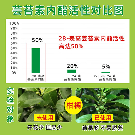 Brassinolide, plant growth regulator lactone, flower preservation, fruit production, strong seedling antidote, water-soluble foliar fertilizer 1000ml