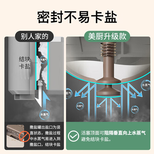 Maxcook quantitative salt shaker seasoning jar push-type seasoning bottle controllable meterable salt shaker 180ml MCPJ2778