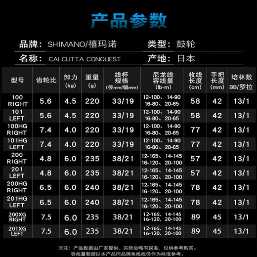 SHIMANO Shimano's new Japanese-made CQ drum CALCUTTA CONQUEST Lei Qiang long-range general-purpose wheel 21 models 201HG left hand (6.5 gear ratio)