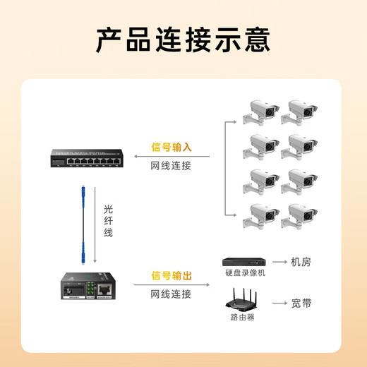 Biaz Gigabit single-mode single-fiber optical fiber transceiver photoelectric converter 1 optical 8 electrical + 1 optical 1 electrical set SC interface 3KM kilometers one pair