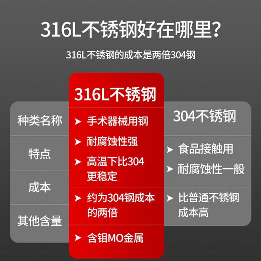 Maxcook Palillos de Acero Inoxidable 316L, Juego de Palillos domésticos Antideslizantes y sin Moho, Palillos y vajilla Masculinos, 5 Pares MCK1802