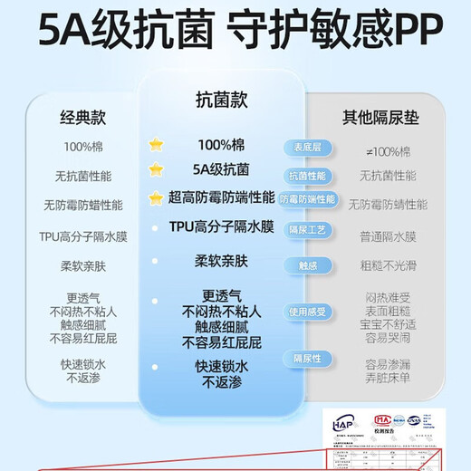 贝肽斯婴儿隔尿垫宝宝防水可水洗纯棉透气床单月经姨妈垫生理期床垫老人 移动城堡-5A级抗菌 70x90cm