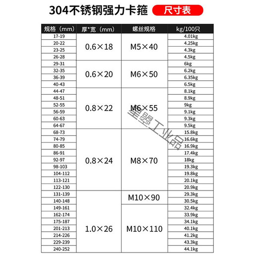 304 stainless steel hand-tightened strong hoop clamp thickened pipe hoop throat clamp fixed oil and water pipe trachea clamp pipe clamp 20-22mm diameter pipe (quarter pipe)