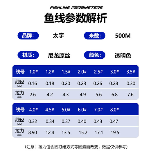 Taiyu Finise Fishing Line ligne principale de pêche de pêche de pêche forte Tension Sous-ligne 500 mètres Ligne numéro 8.0 TY1006