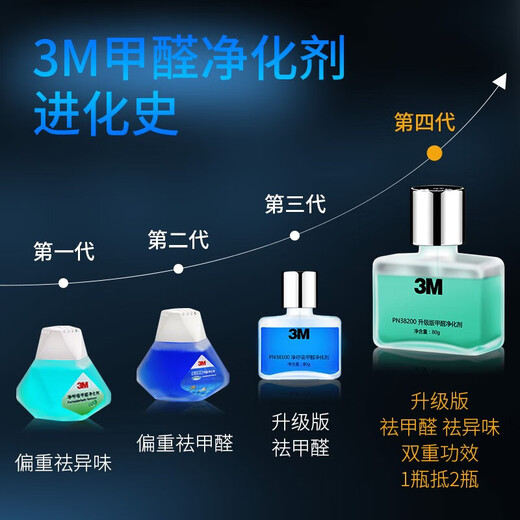 3M new car deodorization, formaldehyde removal, car interior deodorization, formaldehyde purifier + purification gel combination pack