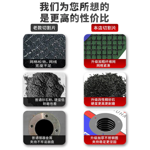 HUHAO angle grinder cutting disc metal steel stainless steel grinding wheel disc 107mm angle grinder disc hand grinder grinder saw blade double network green sheet buy 20 get 10 free 30 pieces in total