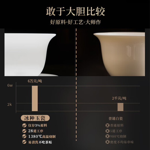 Suitable suet jade porcelain tea set, high-end tureen tea cup, home office reception Kung Fu tea set, souvenir, sketch gold round melt tureen set, 11 pieces, no Specifications