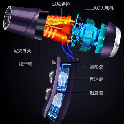 CONFU hair dryer, household high-power hair dryer, barber shop special electric dryer, hair salon professional high wind three-hole plug hair dryer 2300W quick drying hair tool 2300W丨three-hole plug KF-9897 Noble Purple