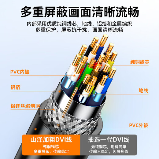 Shanze DVI Cable DVI24+1 Цифровой высокопроизводительный характер в высокой четкости.