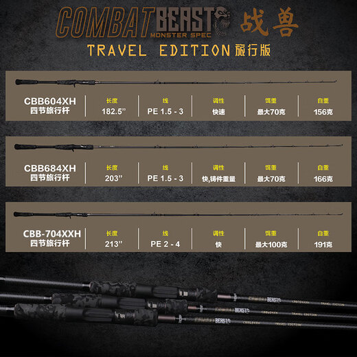 BFW BONE FISHING WORLD骨头战兽路亚竿/旅行竿巨物竿/黑河系列枪柄野钓大物打黑钓鱼竿 2.03m CBB-684XH 枪柄