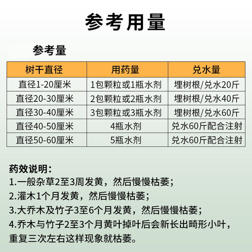 Land reclamation hoe cyclozinone herbicide removes bamboo rotten roots type strong removal of big tree rotten roots special rotten root medicine herbicide cyclozinone 5 packs