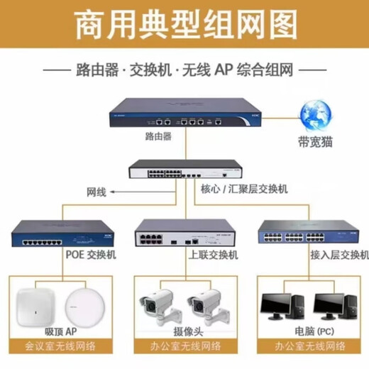 S5735S-H24T/48T4XC-A三层企业级核心交换机S5008PV5-EI S5735S-H48T4X-A