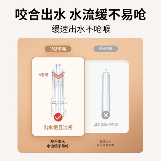 Little potato (potato) Children's straw water cup duckbill cup big baby cup drink milk for 6 months + bottle learning cup baby water cup red (PPSU) 300ml + duckbill + strap