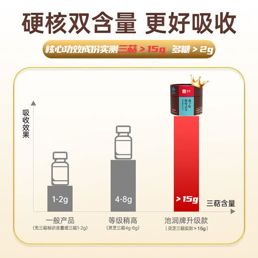 Chirun [third generation] Changbai Shantou Dao Break Wall Ganoderma lucidum spore powder enhances immunity rich in spore oil [Quarterly measurement] 1g*60 bags*3 boxes