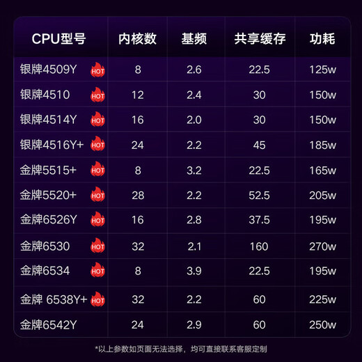联想（Lenovo）WA5480G3机架式服务器整机 10卡GPU深度学习AI人工智能DeepSeek推理训练大模型 2颗铂金8458P 88核2.7G丨4*L20 1TB内存丨2*1.92T+6*7.68TB