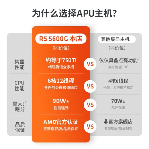 AMD Ryzen R5 5600GT commercial office home online class financial design desktop computer game console DIY assembly machine computer office suite configuration one R5 5600GT+8G+256G SSD single host
