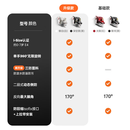 Owl (SAVILE) Miaozhuan child safety seat for baby car for babies 0-4-7 years old 360-degree iSize can sit and lie down [upgraded model] Miaozhuan deep space black