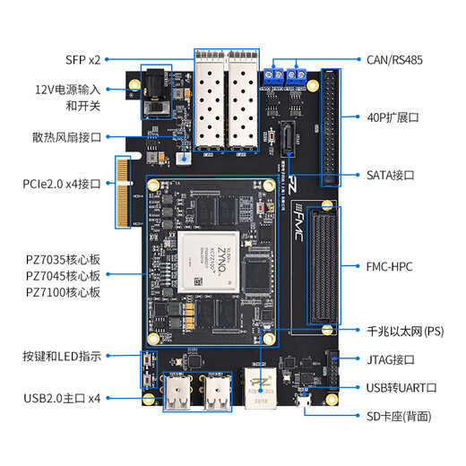 PUZHI FPGA Development Board XilinxzYNQ7035FH 7045 FMC HPC PCIE 7100 Classic Package PZ7035-FH-KFB