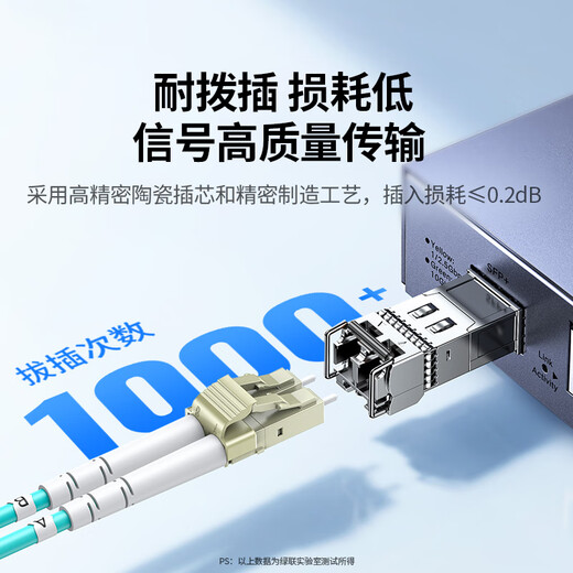 绿联光纤跳线 电信级万兆LC-LC多模双芯OM3 低烟无卤入户光纤线机房工程专用收发器跳纤尾纤 20米