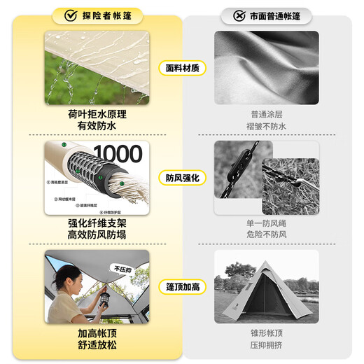 探险者（TAN XIAN ZHE）帐篷户外露营防雨过夜全自动速开便捷天幕二合一防晒沙滩野营装备 【特惠套餐】3-5人帐篷+防潮垫