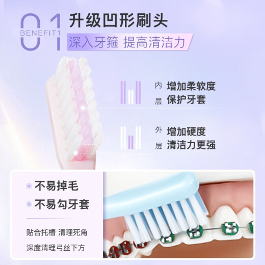 Shuke Orthodontic Toothbrush Soft-bristled Small-head Toothbrush Special for Adults and Children to Correct Teeth Between Teeth Wearing Braces and Braces Blue Orthodontic Toothbrush (Including Interdental Brush) 2 Pieces