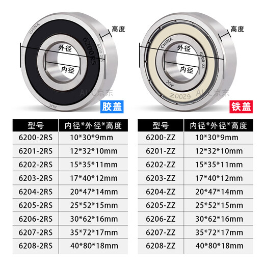 深沟球 轴承6200 6201 6202 6203 6204 6205 6206 6207 6208 6201-2RS-低速-尺寸12*32*10 其他