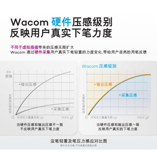 Wacom数位板CTL472手绘板Bamboo电脑672绘画板PS手写板网课绘图板 赭石黑送九重大礼可连手机*支持 21x14.6cm