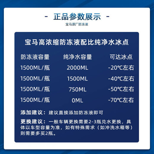BMW original antifreeze coolant suitable for 1 Series 2 Series 3 Series 4 Series 5 Series 6 Series 7 Series X1X2X3X4X5X6 1.5L -40 Blue