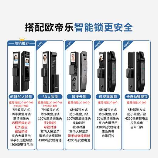 
OUDILE thickened Class A security door entrance door + anti-plitting and explosion-proof safety door mother door + smart door lock fingerprint lock Mechanical lock 2050*1050/2150*960