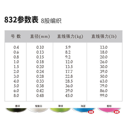 SufixSufix梭飞士832PE线8编路亚线120米雷强乐伯乐进口大力马海钓鱼线 墨绿 120米 1.5