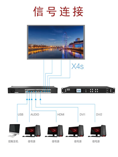 Colorite HD two-in-one video processor X2mX2S X4m X4SX6 X7 X8 X16 Pro X20 X8e
