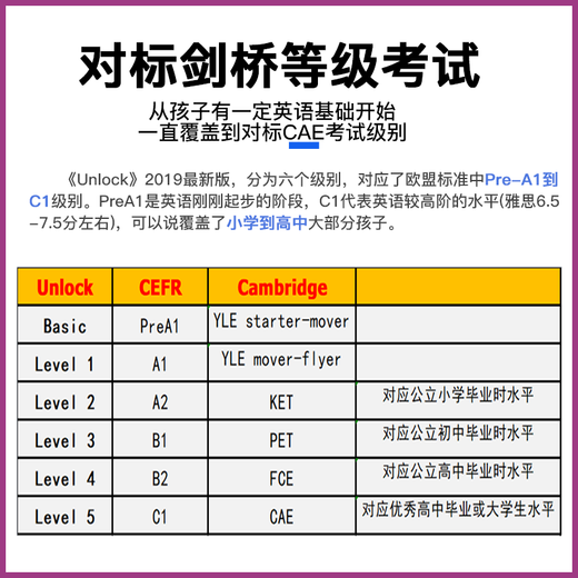 Original imported new version of Cambridge Unlock English textbook Reading Writing/ Listening Speaking Reading Writing + Listening Speaking 2 volume set 12345 Preparation Level 5 (Reading Writing + Listening Speaking)
