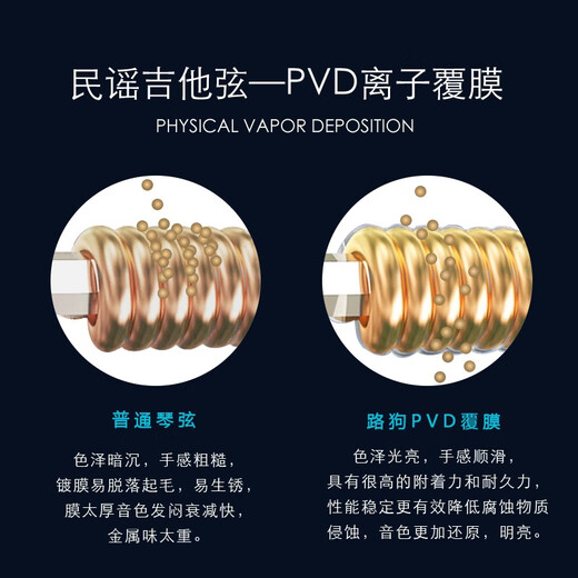 路狗路狗吉他弦吉他琴弦民谣吉他弦木吉他弦吉他套弦磷铜覆膜防锈专业 覆膜AC11套弦（6根）（进阶）