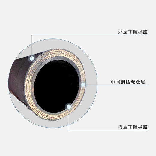 Large diameter high pressure steel wire hose 4 inches 6 inches 8 inches high pressure hose mining flange high pressure hose steel pipe