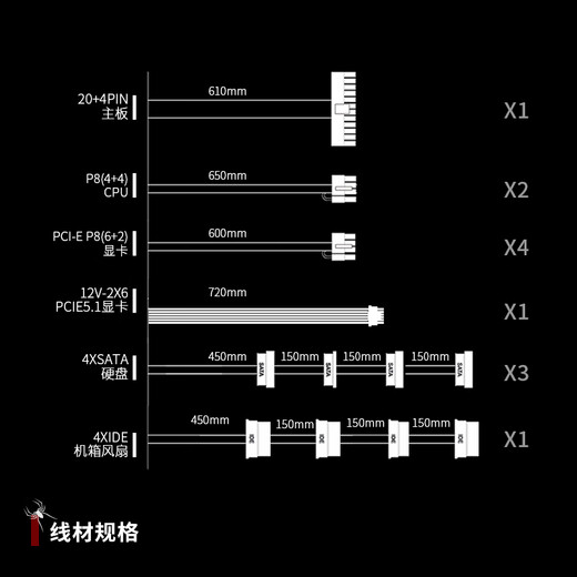 Chief Player (1st player) NGDP Platinum 1000W ATX3.1 Power Supply (ATX3.0/3.1 Dual Specifications/MES ID/Embroidered Line/FDB Fan/Support 5090/White)
