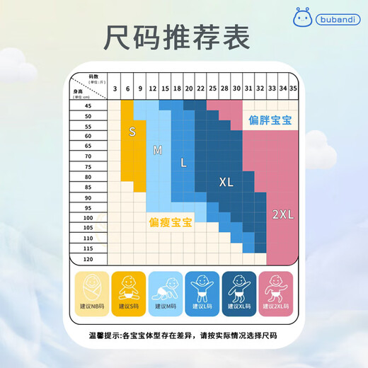 Bubandi Zhenxin thin trial package 5 medical grade baby universal pulling pants ultra-thin breathable baby diapers [full hip] Pulling pants L size 4 pieces trial package
