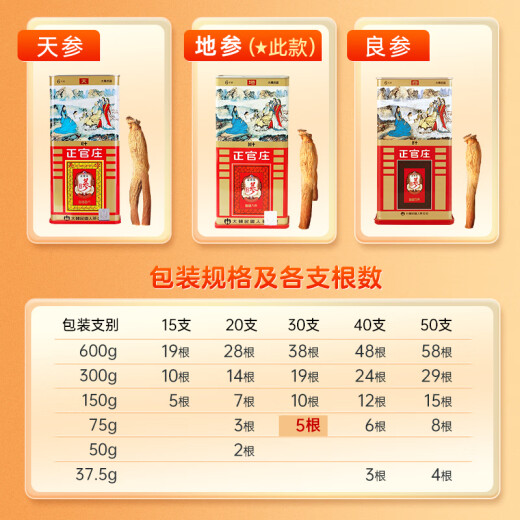 Cheongkwanjang ginseng imported from South Korea six-year-old Korean ginseng red ginseng [dizi] 30 pieces 75g (about 5 ginseng) rich in saponins health tonic gift box supplement