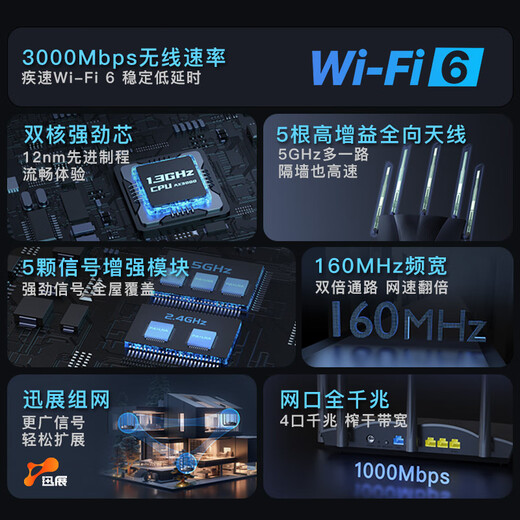 Tenda router Gigabit WiFi6 high-speed full blood through the wall king signal enhancement wireless home Mesh whole house WiFi full Gigabit Internet port router AX12Pro