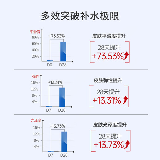 协和维生素e乳100ml*3乳液乳膏面霜身体乳护手霜擦脸四季补水保湿清爽