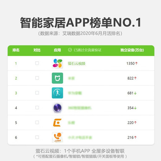 萤石家用无线摄像头室内高清监控摄像机 360度云台旋转C6C CP1监控器 【1080P性价比】CP1青春版 含16G内存卡【升级发32G】