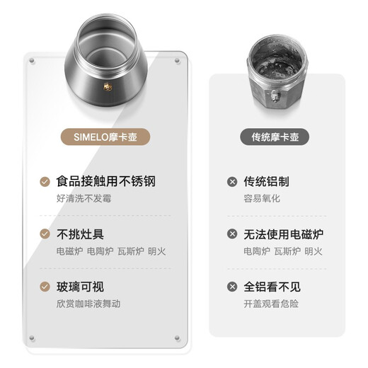 SIMELO Stainless steel Moka pot double valve Italian coffee pot home hand brewing coffee machine 240ML 4-6 servings