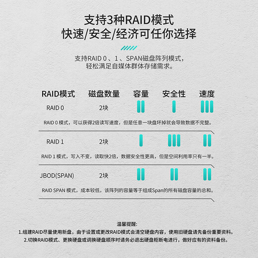 尤达大师（Yottamaster）  硬盘柜3.5英寸USB3.0磁盘阵列柜SATA3.0串口全铝双盘位台式机硬盘盒RAID柜 银色DR2RU3-35